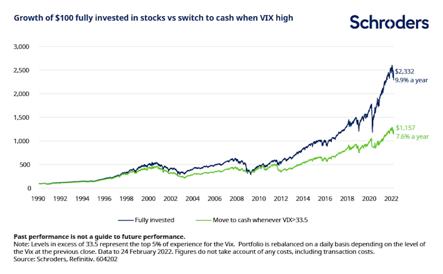 Vix and equity returns chart
