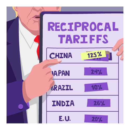 L’andirivieni dei dazi